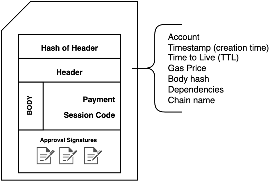 Image showing the deploy data structure